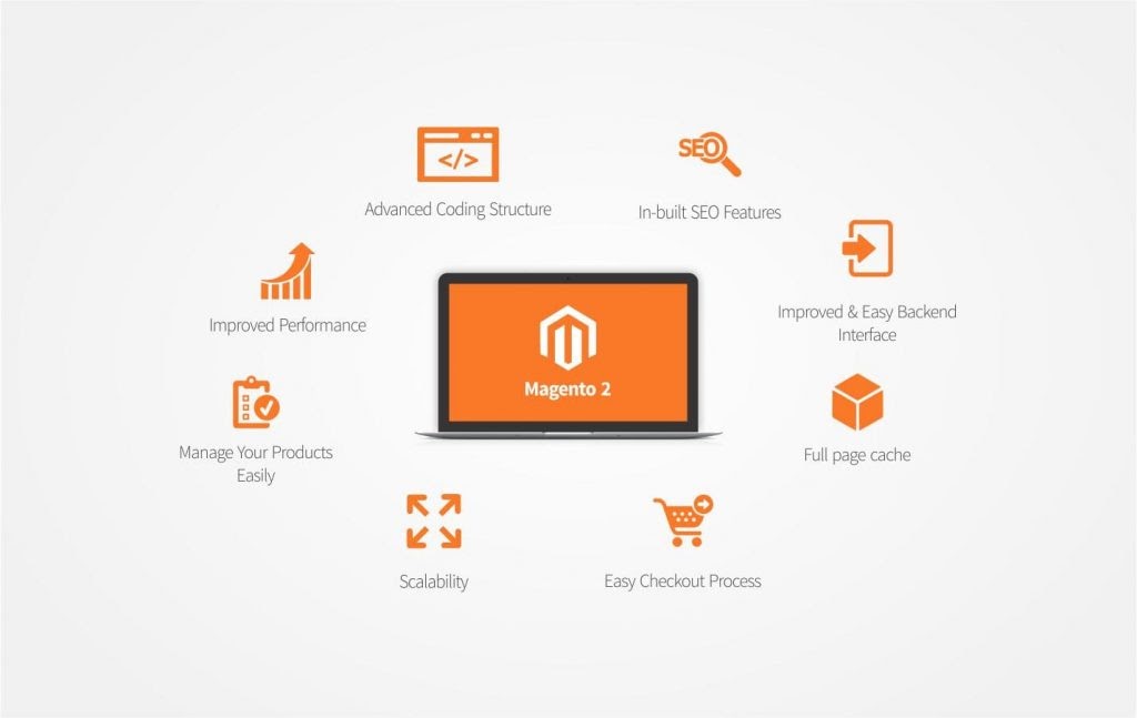 Các tính năng nổi bật của Magento so với các nền tảng khác