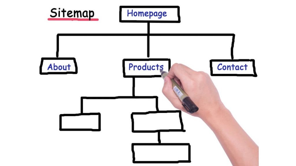 Xây dựng sitemap