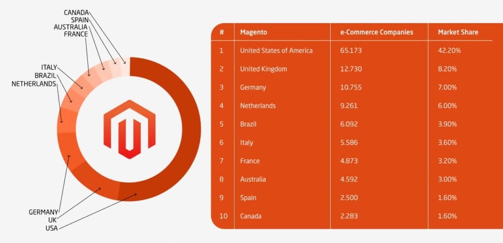 12 Trang web Magento tốt nhất ở Việt Nam Và Tại Sao Chúng Hoạt Động